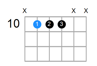 G7sus4 Chord